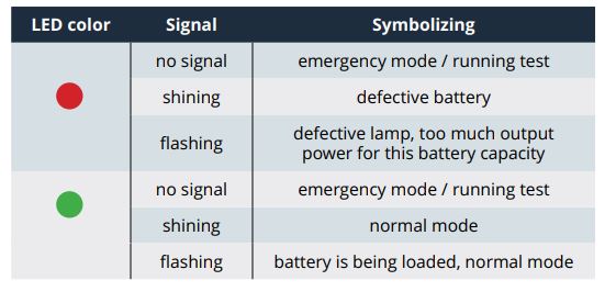 Kit de conversión a luz de emergencia